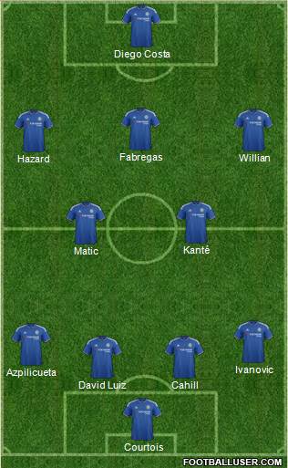 Chelsea Formation 2016