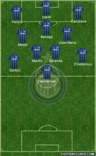 F.C. Internazionale Formation 2016