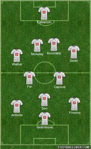 Derby County Formation 2016