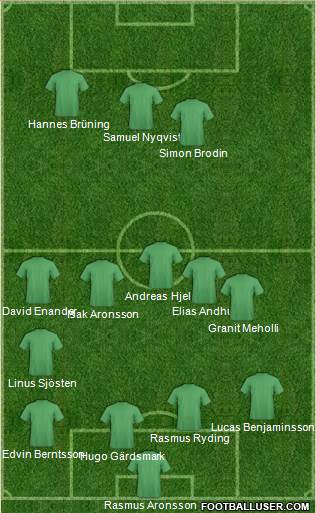 Dream Team Formation 2016