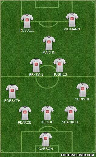 Derby County Formation 2016