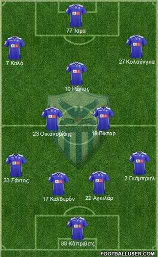 AE Anorthosis Famagusta Formation 2016
