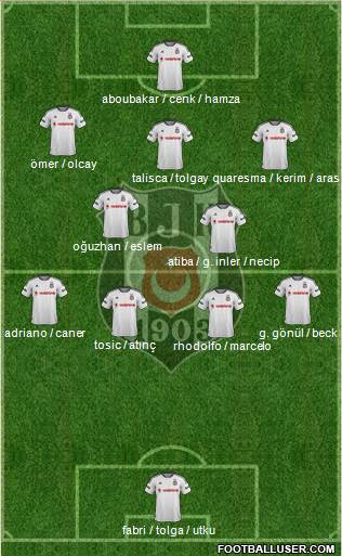 Besiktas JK Formation 2016