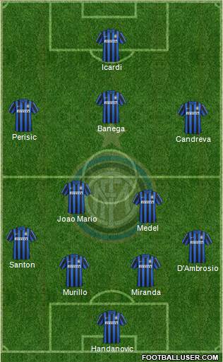 F.C. Internazionale Formation 2016