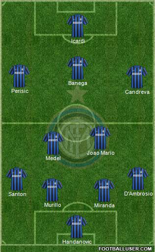 F.C. Internazionale Formation 2016