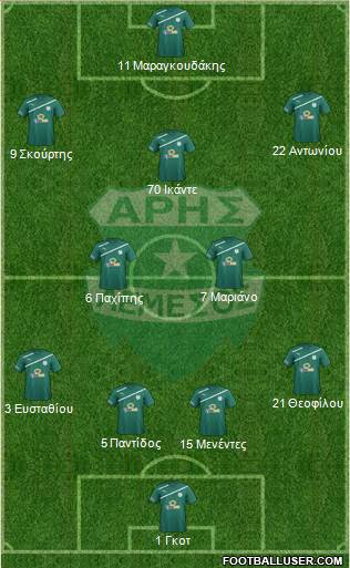 Aris Limassol Formation 2016