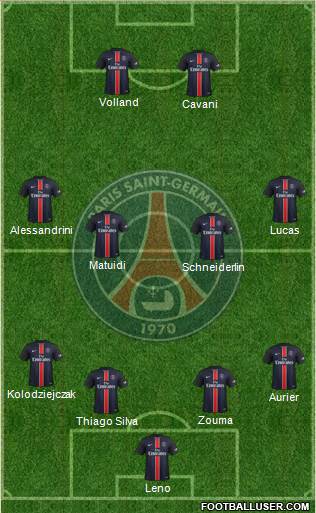 Paris Saint-Germain Formation 2016