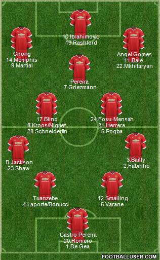 Manchester United Formation 2016
