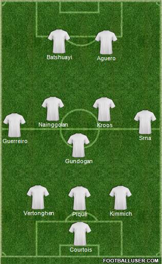 Dream Team Formation 2016