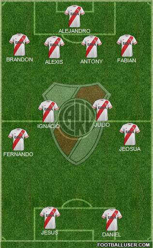 River Plate Formation 2016