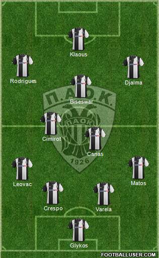 AS PAOK Salonika Formation 2016