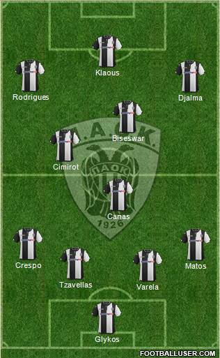 AS PAOK Salonika Formation 2016