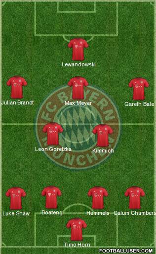 FC Bayern München Formation 2016