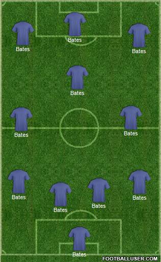 Dream Team Formation 2016