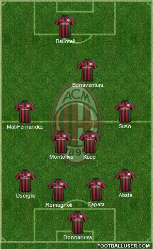 A.C. Milan Formation 2016