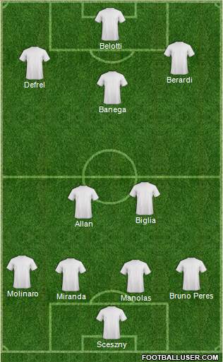 Dream Team Formation 2016