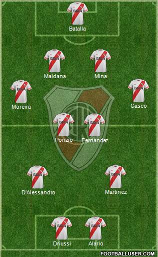 River Plate Formation 2016