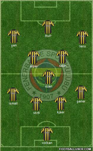 Fenerbahçe SK Formation 2016