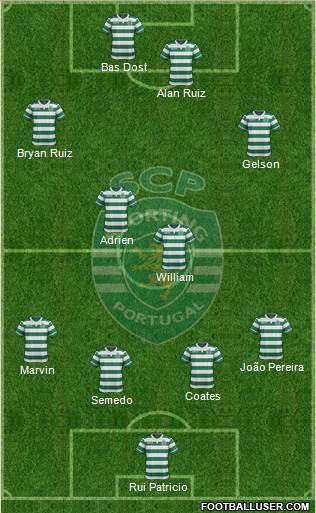 Sporting Clube de Portugal - SAD Formation 2016