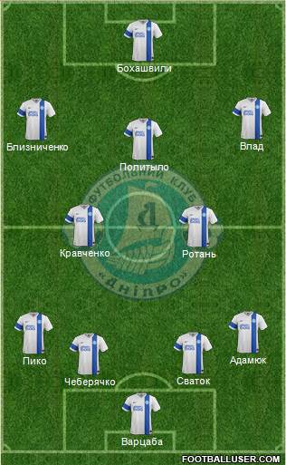 Dnipro Dnipropetrovsk Formation 2016