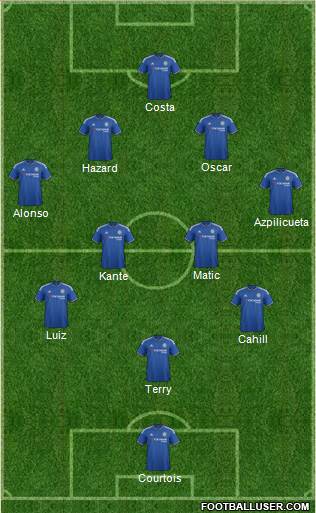 Chelsea Formation 2016