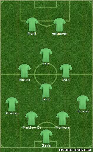 Football Manager Team Formation 2016