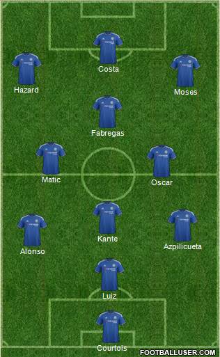 Chelsea Formation 2016
