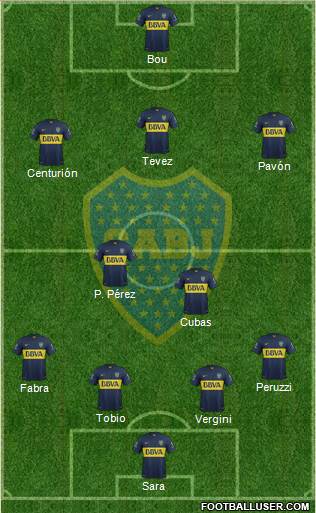 Boca Juniors Formation 2016