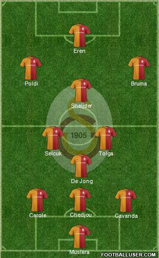Galatasaray SK Formation 2016