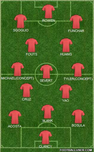 Dream Team Formation 2016
