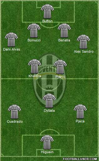 Juventus Formation 2016