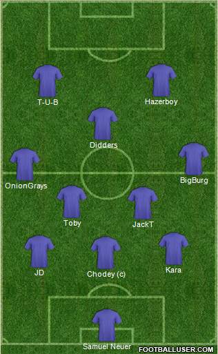 Fifa Team Formation 2016