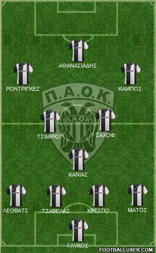AS PAOK Salonika Formation 2016