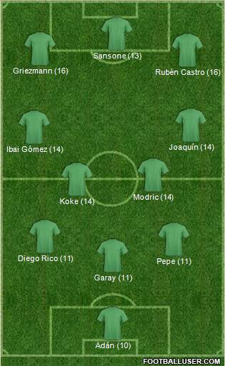 Dream Team Formation 2016