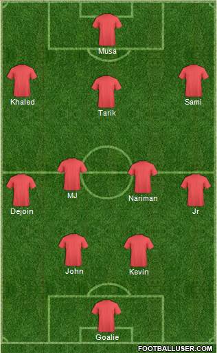 Champions League Team Formation 2016