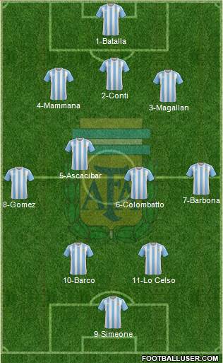 Argentina Formation 2016