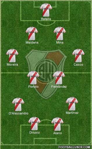 River Plate Formation 2016