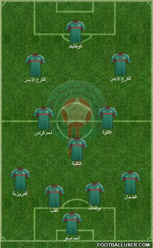 Morocco Formation 2016