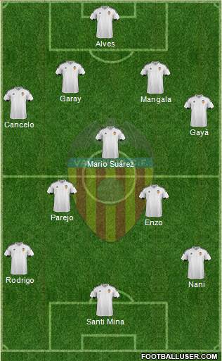Valencia C.F., S.A.D. Formation 2016