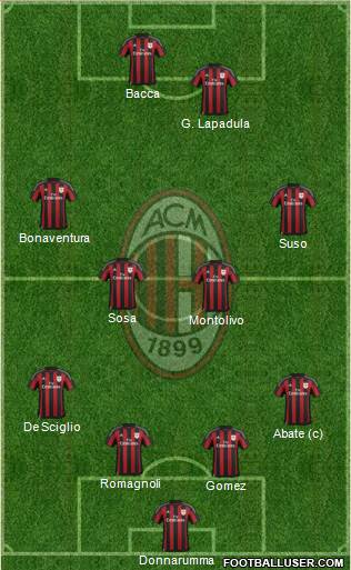 A.C. Milan Formation 2016