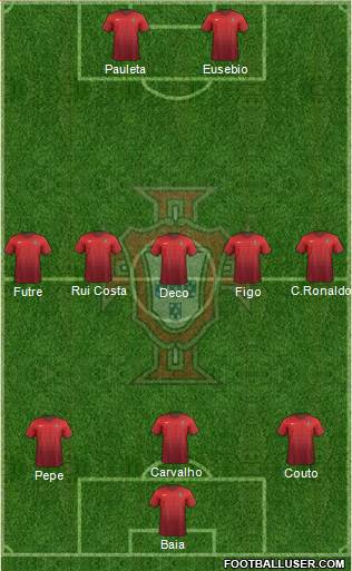 Portugal Formation 2016