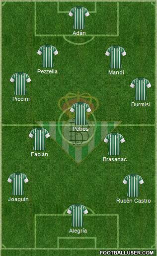 Real Betis B., S.A.D. Formation 2016