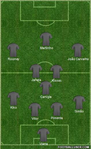Dream Team Formation 2016