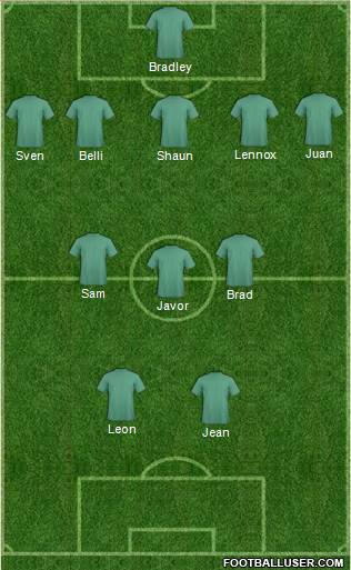 Fifa Team Formation 2016