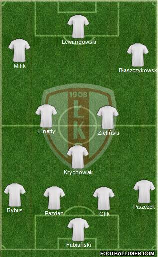 Lodzki Klub Sportowy Formation 2016