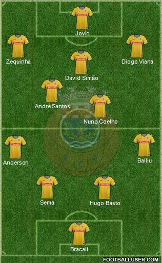 Futebol Clube de Arouca Formation 2016
