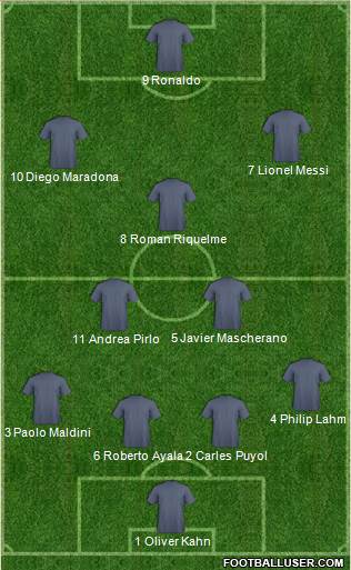 Dream Team Formation 2016
