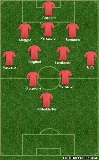 Dream Team Formation 2016