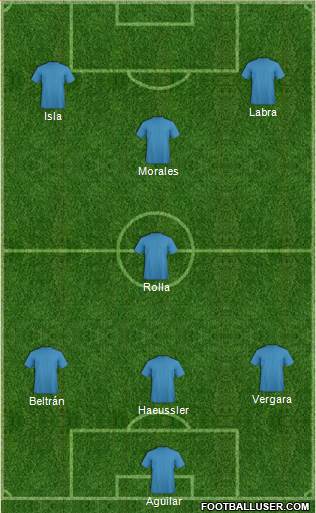 Champions League Team Formation 2016