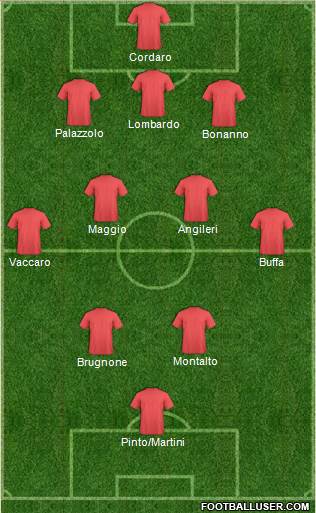 Dream Team Formation 2016